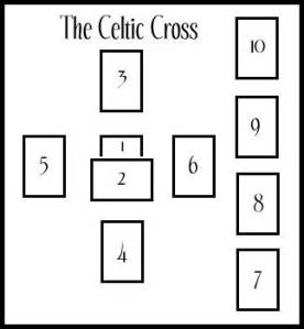 celtcross
